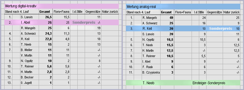 Ergebnisliste Sonderpreise
