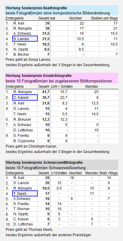 Ergebnis