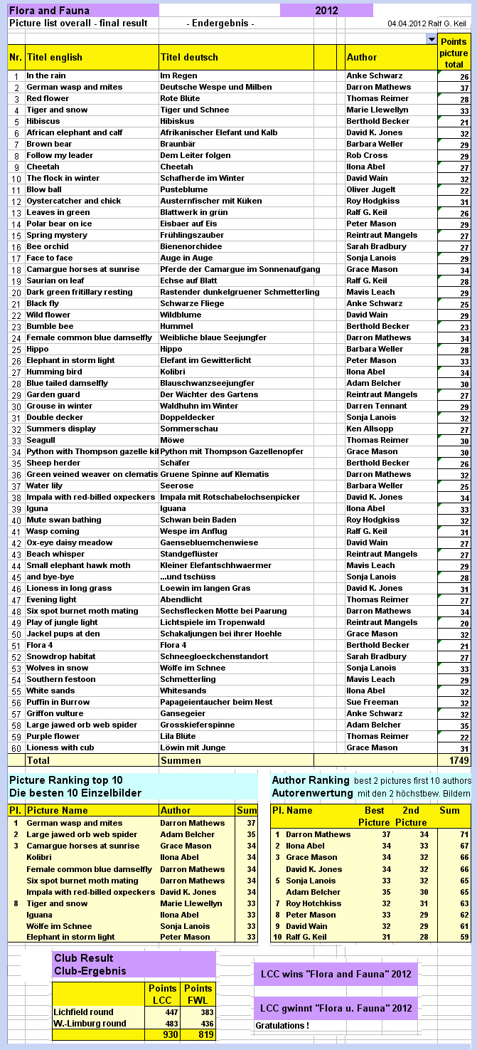 Liste Endergebnis