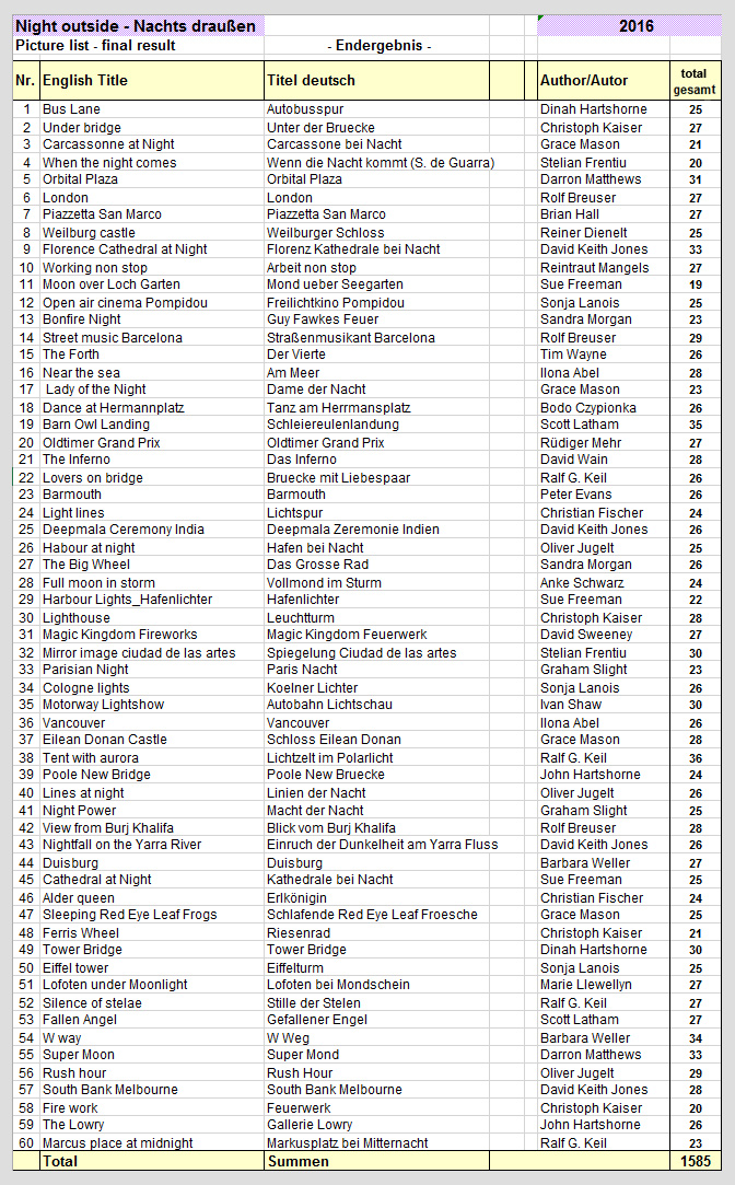 Liste alle