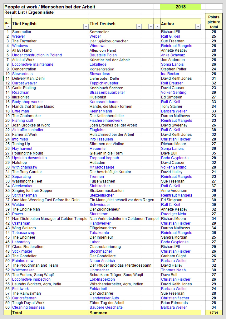 Liste alle