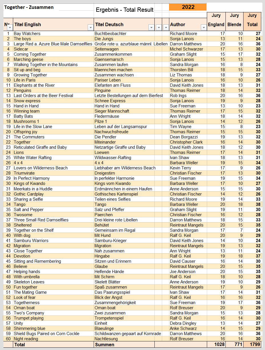 Liste alle