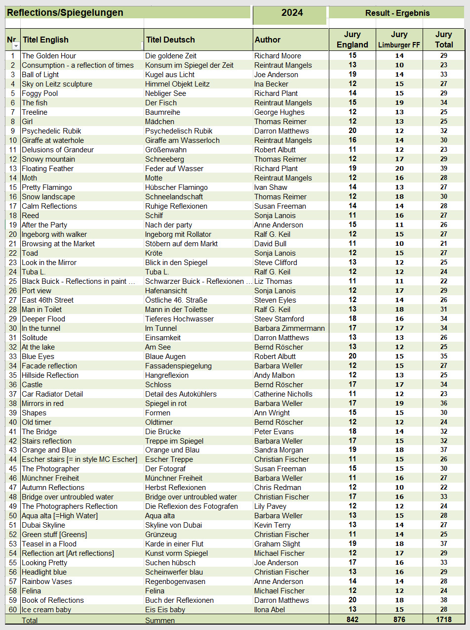 Liste alle