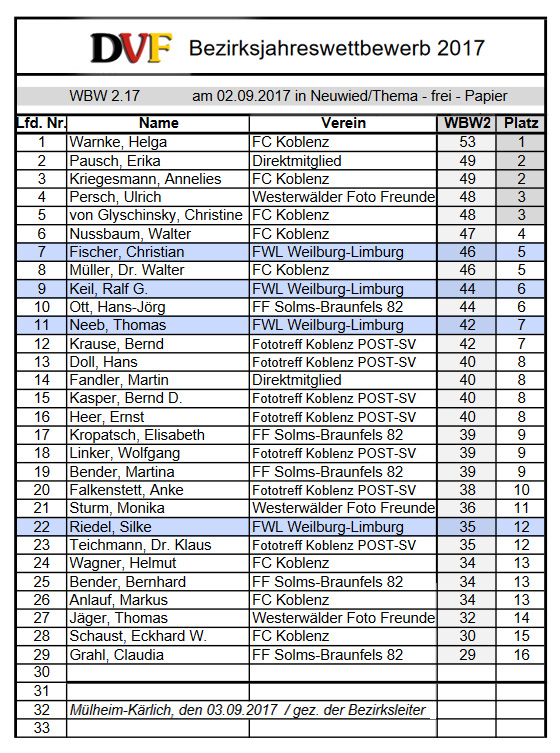 Liste Bezirk e