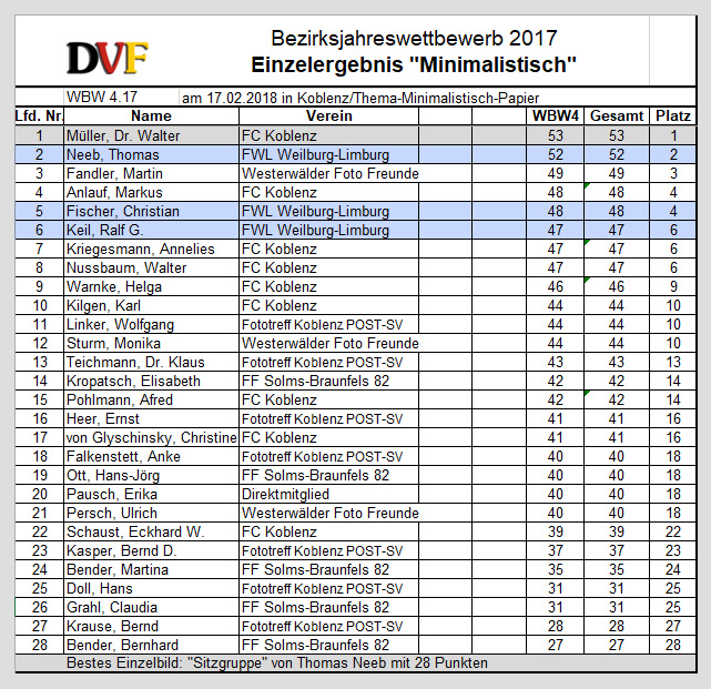 Bezirk Thema einzel