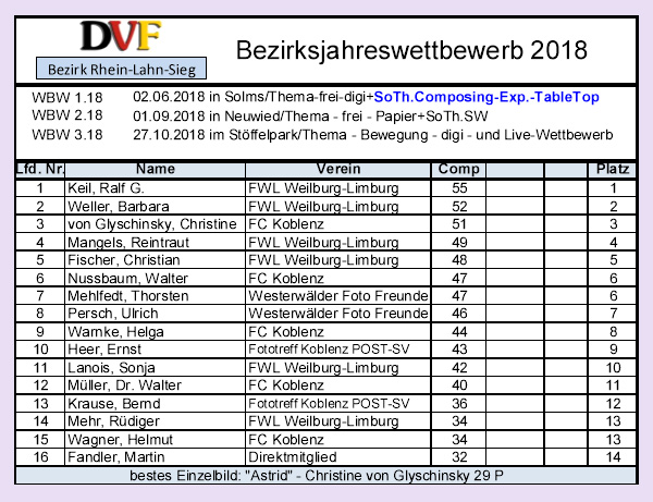 liste bezirk composing