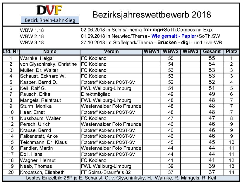 Bezirk Thema einzel