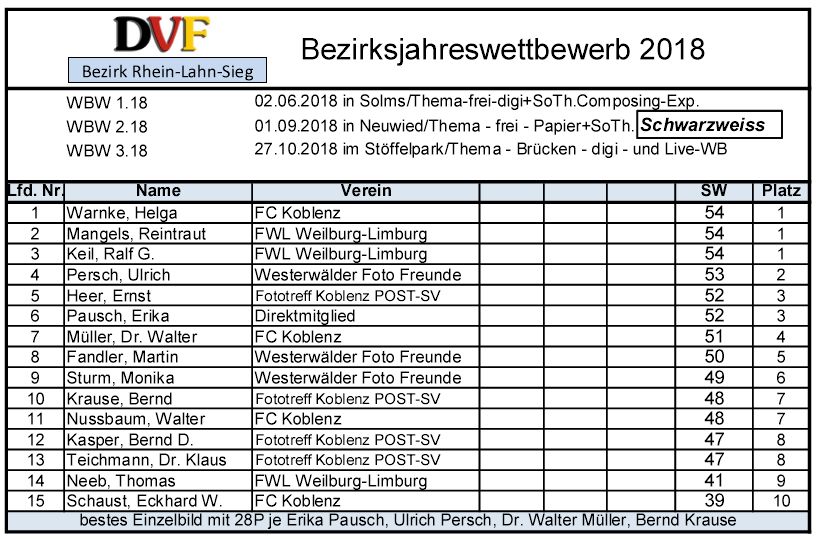 liste bezirk composing
