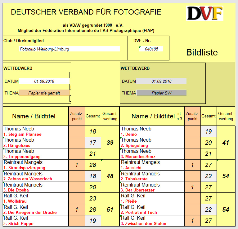 Liste FWL