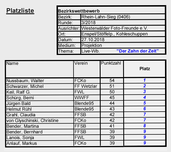 liste bezirk composing