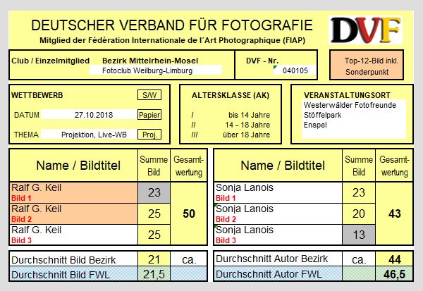 liste composing fwl