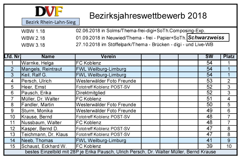 Bezirk 2018 SW