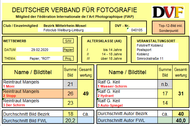 FWL Rot