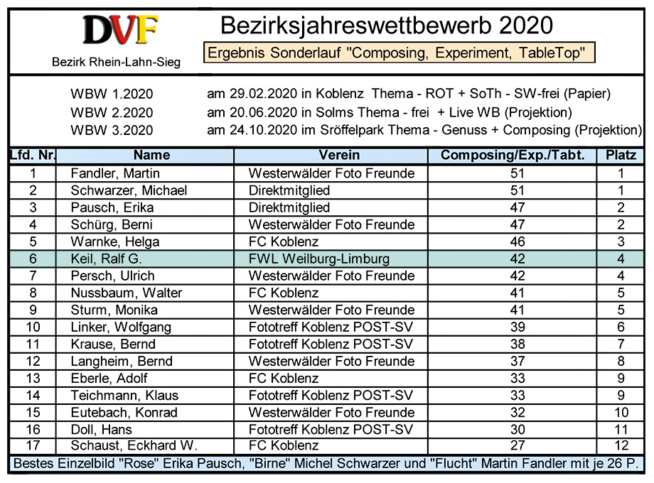 Bezirk_2016_gesamt