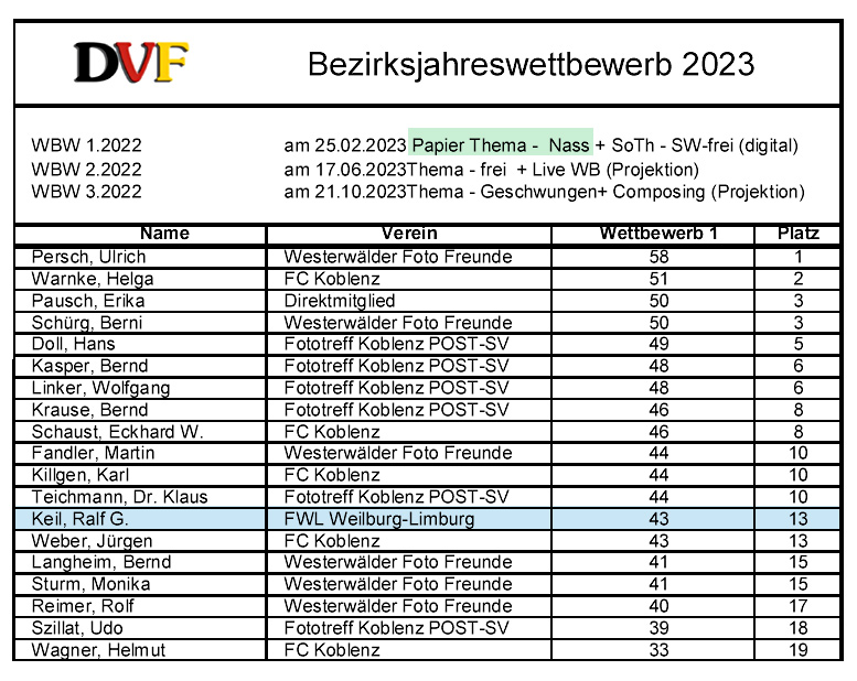 Bezirk Thema einzel