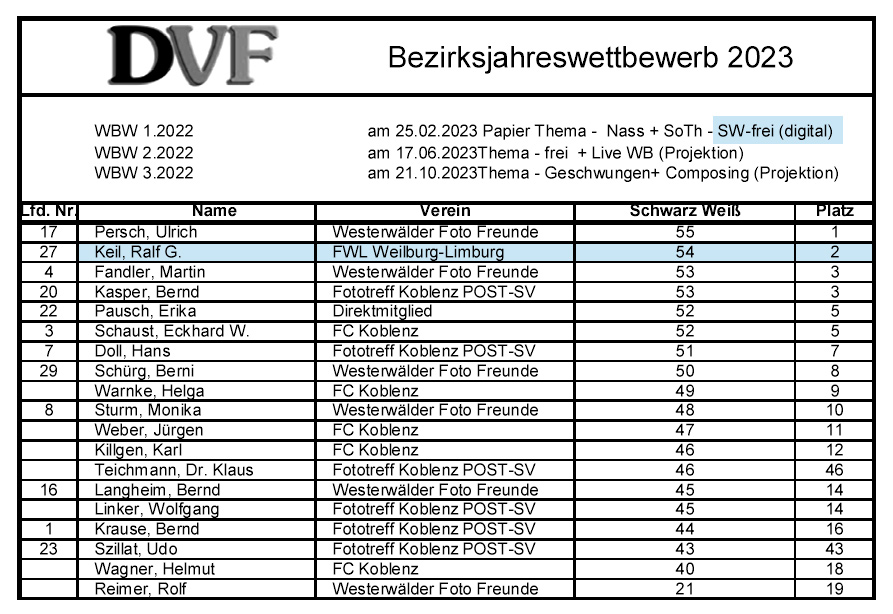 Schwarzweiß 2023