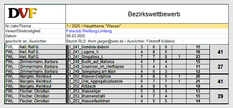 FWL Wasser