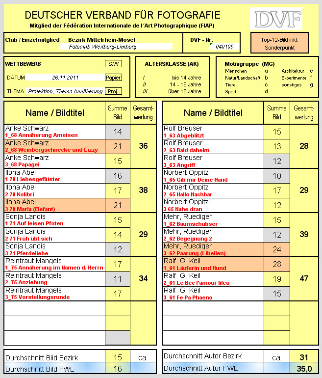 Liste Ergebnis Bezirk D3 11