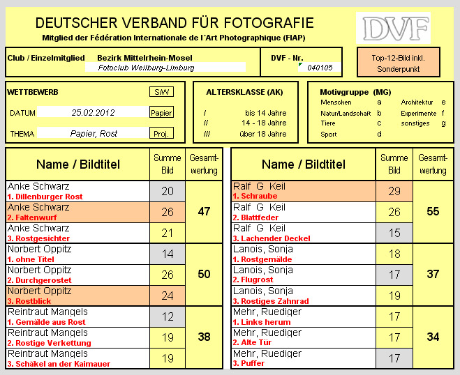 liste d4 Rost