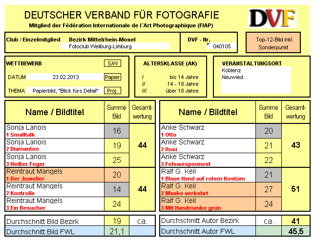 Ergebnis Thema