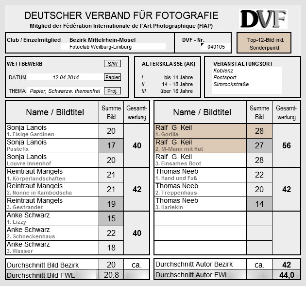 Ergebnisliste FWL