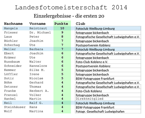Liste Einzel