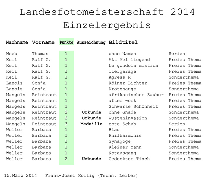 Liste FWL Teilnehmer