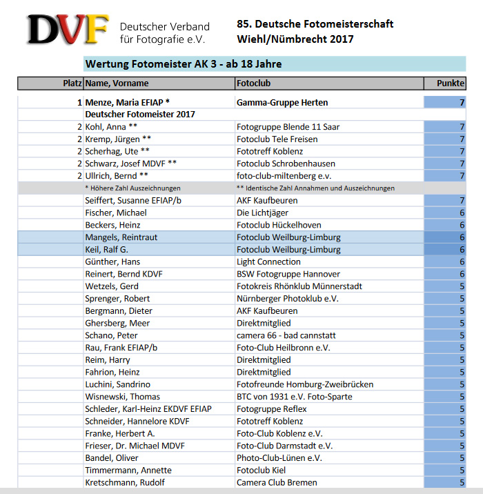 Liste Einzelwertung