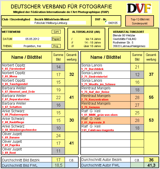 Ergebnis Bezirk 2012 D1