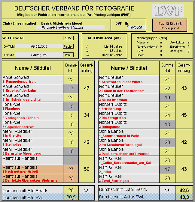 liste FWL bezirk 11d2