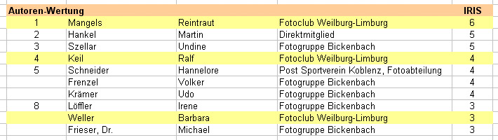 Liste Rost FWL
