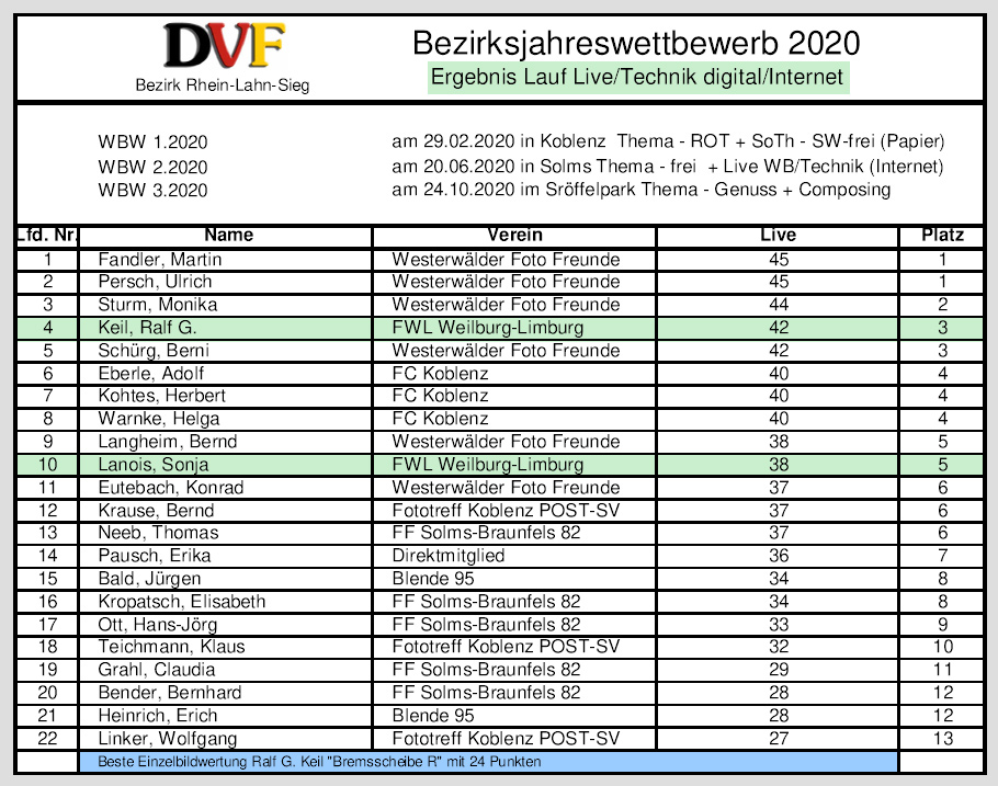 Bezirk Hauptlauf