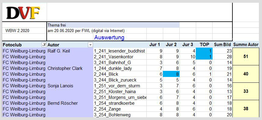 Liste Club