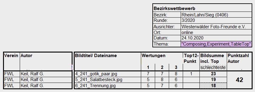 FWL Sonderlauf