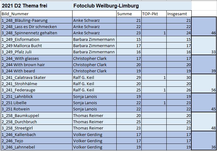Liste Club