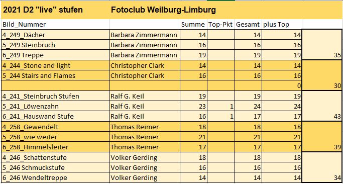 Club Sonderlauf