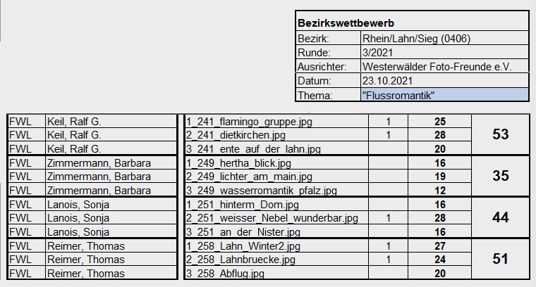 FWL Hauptlauf