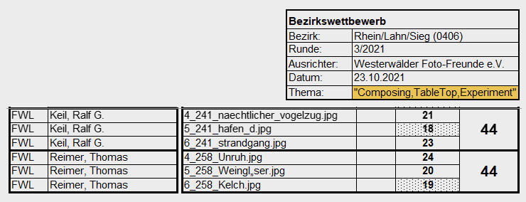 FWL Hauptlauf