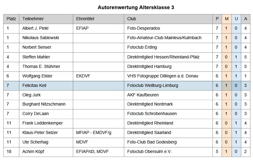 Liste Autoren